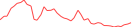 Sparkline Img
