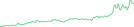 Sparkline Img