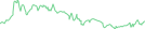 Sparkline Img