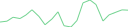 Sparkline Img