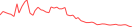 Sparkline Img