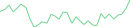 Sparkline Img