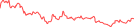 Sparkline Img