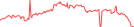 Sparkline Img