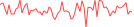 Sparkline Img