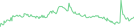 Sparkline Img