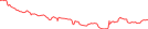 Sparkline Img