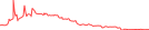 Sparkline Img