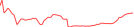 Sparkline Img