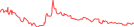 Sparkline Img