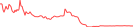 Sparkline Img