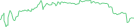 Sparkline Img