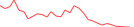 Sparkline Img