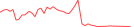 Sparkline Img