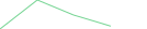 Sparkline Img