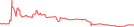 Sparkline Img