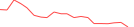 Sparkline Img