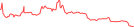 Sparkline Img