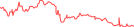 Sparkline Img