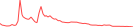 Sparkline Img