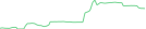 Sparkline Img