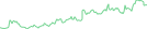 Sparkline Img