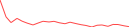 Sparkline Img