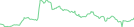 Sparkline Img