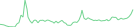 Sparkline Img