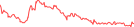 Sparkline Img