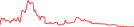 Sparkline Img