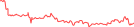 Sparkline Img