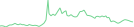 Sparkline Img