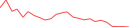 Sparkline Img