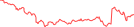 Sparkline Img