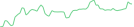 Sparkline Img