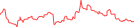 Sparkline Img