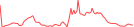 Sparkline Img