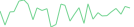 Sparkline Img