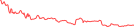 Sparkline Img