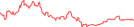 Sparkline Img