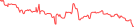 Sparkline Img