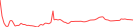 Sparkline Img
