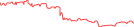 Sparkline Img