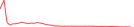 Sparkline Img