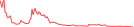 Sparkline Img