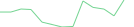Sparkline Img