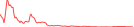 Sparkline Img