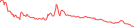 Sparkline Img