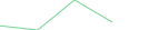 Sparkline Img